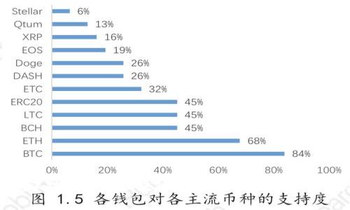 揭密比特幣漲跌背后的區(qū)塊鏈秘密:你不能不知道的實用價值