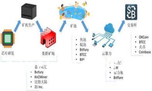 解密張健區(qū)塊鏈五行幣：投資者不可錯(cuò)過的實(shí)用價(jià)值