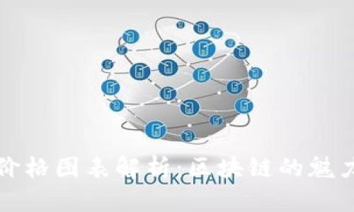 比特幣十年價格圖表解析：區(qū)塊鏈的魅力與實用價值