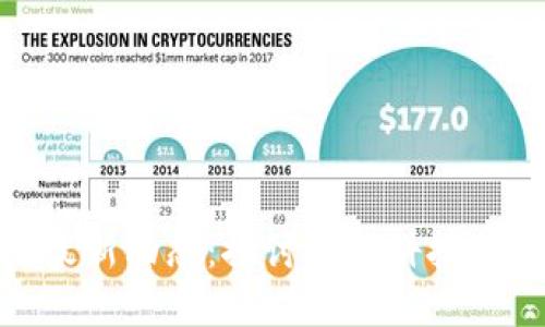 建行區(qū)塊鏈最新動態(tài):探討金融科技的未來和機遇