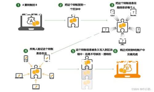 如果你在尋找IM錢包的下載方式，以下是一些常見的步驟和建議，讓你能夠順利找到并下載IM錢包：

1. 官方網(wǎng)站下載
首先，你可以訪問IM錢包的官方網(wǎng)站。官方網(wǎng)站通常提供最新版本的下載鏈接，確保你下載的軟件是安全和可靠的。在網(wǎng)站上，你可能會看到針對不同操作系統(tǒng)的下載選項，如Windows、Mac、iOS和Android等。

2. 應用商店下載
如果你使用的是手機，可以直接在應用商店中搜索“IM錢包”。無論是安卓設備的Google Play商店，還是蘋果設備的App Store，都會有相應的下載鏈接。確保下載前查看應用的評分和用戶評論，以確認其可信度。

3. 第三方平臺
除了官方渠道，你還可以考慮從一些知名的第三方軟件下載平臺下載IM錢包。在這些平臺上，你可能會找到過去的版本，或者一些已被用戶驗證過的下載鏈接。不過，要注意風險，確保你下載的來源是可信的。

4. 社交媒體和論壇
你還可以在相關的社交媒體和技術論壇中搜索IM錢包的下載資源。很多用戶會分享他們的下載經(jīng)驗，請注意查看他們的評價和建議，以避免下載惡意軟件。

5. 注意安全性
在下載任何應用時，確保你的設備有良好的安全軟件進行保護。同時，避免連入不安全的Wi-Fi網(wǎng)絡進行下載，以確保你的個人信息和錢包安全不被盜取。

通過上述步驟，你應該能找到IM錢包的下載方式。如果還有其他問題，歡迎繼續(xù)詢問！
