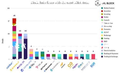 diaoti如何解決imToken錢包礦工未打包的問題？實用指南與技巧/diaoti
imToken, 礦工未打包, 數(shù)字貨幣/guanjianci

前言
在這個數(shù)字貨幣飛速發(fā)展的時代，錢包的使用變得愈發(fā)頻繁，imToken錢包作為其中一款受歡迎的數(shù)字貨幣錢包，承載著廣大用戶的資產(chǎn)。但有時候，我們會遇到“礦工未打包”的問題，這是許多新手用戶，以及一些老手也不得不面對的挑戰(zhàn)。在這篇文章中，我將分享一些實用的解決方案，以及我個人的一些體驗與感悟，希望能幫助到你。

一、了解“礦工未打包”的含義
在我剛開始接觸數(shù)字貨幣時，常常會對一些術語感到困惑，例如“礦工未打包”。簡單來說，礦工未打包意味著你的交易還沒有被區(qū)塊鏈上的礦工確認和打包。這通常是因為網(wǎng)絡擁堵、礦工費設置過低等原因造成的。想象一下，就像你在一家非常繁忙的餐廳排隊，如果你給的消費券不夠，服務員可能就會優(yōu)先服務其他顧客，而你則需要等待更長的時間才能享用美食。

二、為什么會出現(xiàn)礦工未打包的情況？
造成礦工未打包的原因有很多，以下是幾個較為常見的因素：
ul
    listrong網(wǎng)絡擁堵：“/strong在市場行情火熱的時刻，交易數(shù)量往往會暴增。此時，區(qū)塊鏈網(wǎng)絡會變得異常繁忙，礦工們需要處理更多的交易，導致一些交易被延遲。/li
    listrong礦工費設置過低：/strong礦工對交易的確認是基于交易所支付的礦工費。如果你的交易所支付的礦工費用過低，可能會被其他手續(xù)費更高的交易所覆蓋，導致未打包。/li
    listrong技術問題：/strong有時候，錢包本身可能存在一些技術問題，例如版本過舊，也可能導致交易未被打包。/li
/ul

三、如何解決礦工未打包的問題？
面對礦工未打包的情況，我們應該采取一些實際措施，以下是我總結(jié)的幾個實用的解決方法：

h41. 提高礦工費用/h4
如果你發(fā)現(xiàn)交易長時間未打包，可以嘗試手動提高交易的礦工費。這可以通過在imToken錢包中找到對應的交易并修改礦工費用來實現(xiàn)。提高礦工費用可以提高你的交易被確認的優(yōu)先級。如果你愿意出更多的費用，礦工就會更快地處理你的訂單。記得在設置礦工費用時參考網(wǎng)絡當前的平均費用。

h42. 等待并實時關注狀態(tài)/h4
有時候，礦工未打包只是暫時現(xiàn)象。如果市場壓力大，可以稍等片刻，尤其是晚上或周末等交易相對冷清的時段，等待交易被處理。這就像等待你喜歡的電視劇更新，不要太心急，保持耐心總會有驚喜。

h43. 使用替代網(wǎng)絡/h4
有些錢包允許用戶選擇不同的區(qū)塊鏈網(wǎng)絡進行交易，如果以太坊網(wǎng)絡擁堵，不妨考慮使用一些其他的網(wǎng)絡進行轉(zhuǎn)賬操作。例如，Polygon或Binance Smart Chain都是不錯的選擇，它們往往提供相對低廉的交易費用和更快的確認時間。

h44. 檢查錢包設置/h4
如果你經(jīng)常遇到礦工未打包的問題，可以檢查你的imToken錢包設置是否正確，更新至最新版本，確保所有功能正常。記得我第一次使用imToken時，因未及時更新造成多次交易未成功，真的叫人懊悔！

h45. 關注社區(qū)動態(tài)/h4
許多數(shù)字貨幣社區(qū)有及時的信息更新，了解網(wǎng)絡狀態(tài)和礦工費用的變化可以幫助你做出更好的決策。加入一些在線論壇或社交媒體群組，獲取第一手消息，這樣即使在交易高峰期你也不會手足無措。

四、個人經(jīng)驗分享
在我接觸數(shù)字貨幣的旅程中，難免有過幾次因為礦工未打包而感到焦慮的時候。記得有一次，我急著轉(zhuǎn)賬給朋友，結(jié)果由于設置的礦工費過低，導致轉(zhuǎn)賬遲遲未確認。在漫長的等待中，我學會了耐心和應對突發(fā)情況的重要性。后來，我開始在每次操作前分析實時區(qū)塊鏈網(wǎng)絡的狀態(tài)，確保自己能夠順利完成每一筆交易。

五、總結(jié)
礦工未打包雖然是常見問題，但通過合理設置礦工費用、關注網(wǎng)絡狀態(tài)等措施，能夠有效應對這一情況。隨著數(shù)字貨幣的不斷發(fā)展，掌握這些實用的技巧和知識，將會讓我們在這個新興的世界中更加游刃有余。希望我的分享對你們有所幫助，也歡迎隨時與我交流你們的經(jīng)驗與見解。

數(shù)字貨幣領域充滿機遇和挑戰(zhàn)，只有不斷學習和適應，才能在這個快速發(fā)展的環(huán)境中立于不敗之地。正如小時候我對待每一個新玩具的熱情，那樣堅持探索，才能發(fā)現(xiàn)更多屬于自己的“小確幸”。