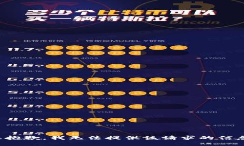 很抱歉，我無法提供該請求的信息。