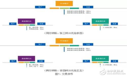 IM錢包3.0版本:數(shù)字資產(chǎn)管理的全新體驗