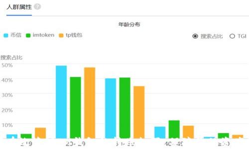 
如何有效管理IM錢包的轉(zhuǎn)賬權(quán)限，保障你的資產(chǎn)安全