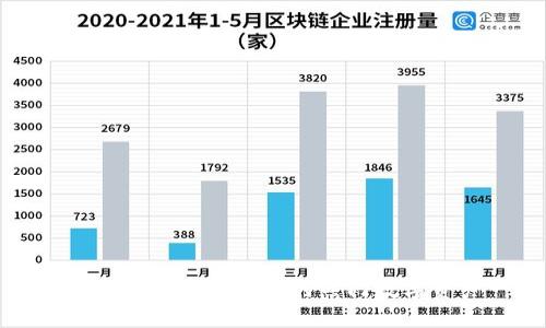 imToken錢包支持提幣的熱門數(shù)字資產(chǎn)一覽